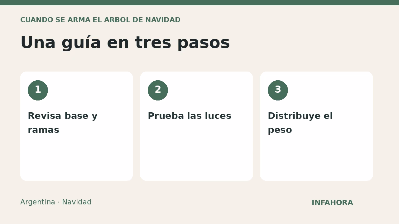 Una guía en tres pasos: Revisa base y ramas, Prueba las luces, Distribuye el peso