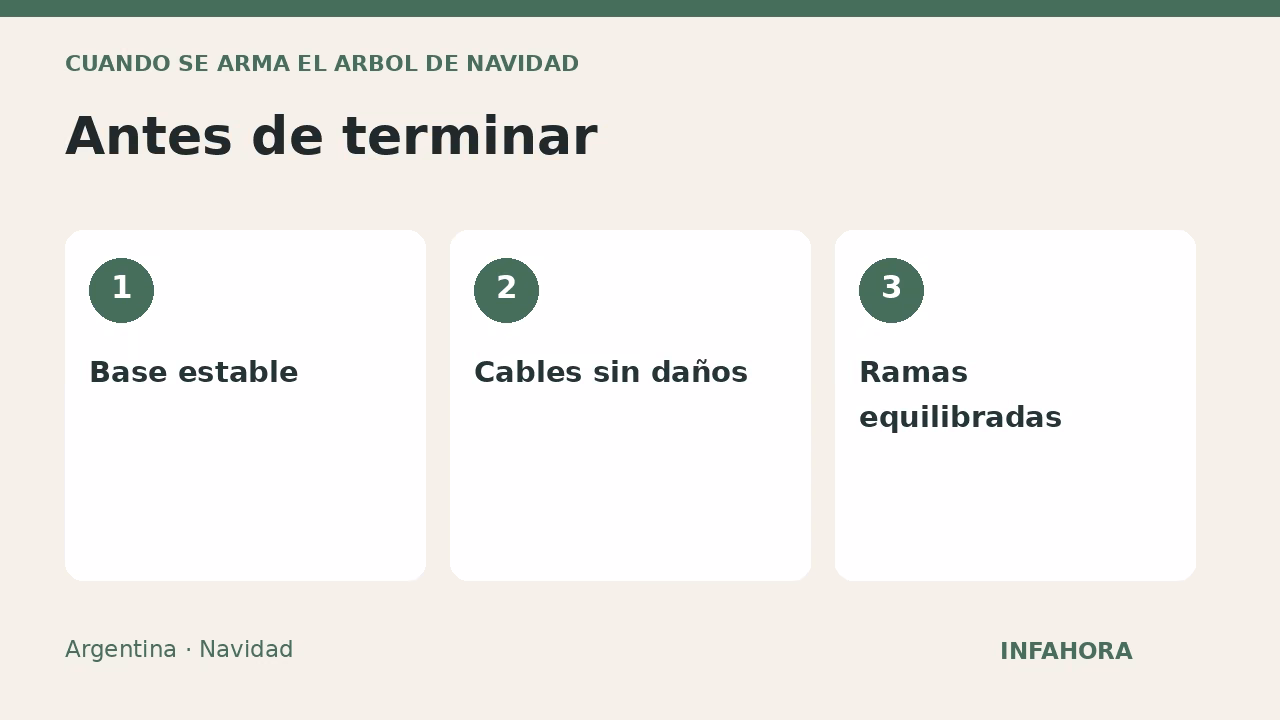 Antes de terminar: Base estable, Cables sin daños, Ramas equilibradas