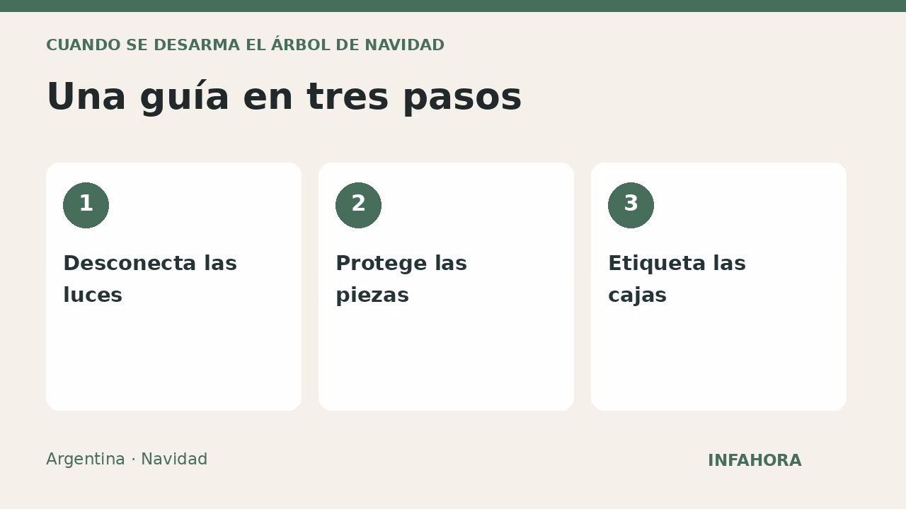 Una guía en tres pasos: Desconecta las luces, Protege las piezas, Etiqueta las cajas