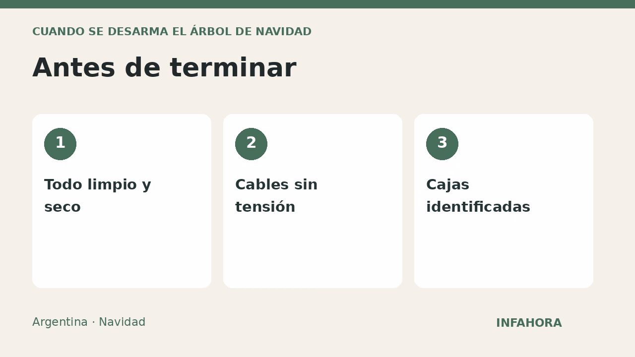 Antes de terminar: Todo limpio y seco, Cables sin tensión, Cajas identificadas