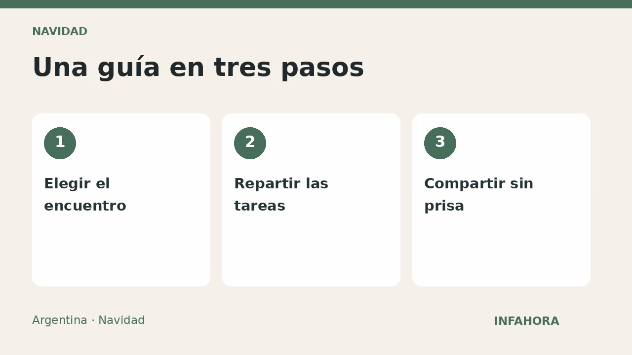 Una guía en tres pasos: Elegir el encuentro, Repartir las tareas, Compartir sin prisa