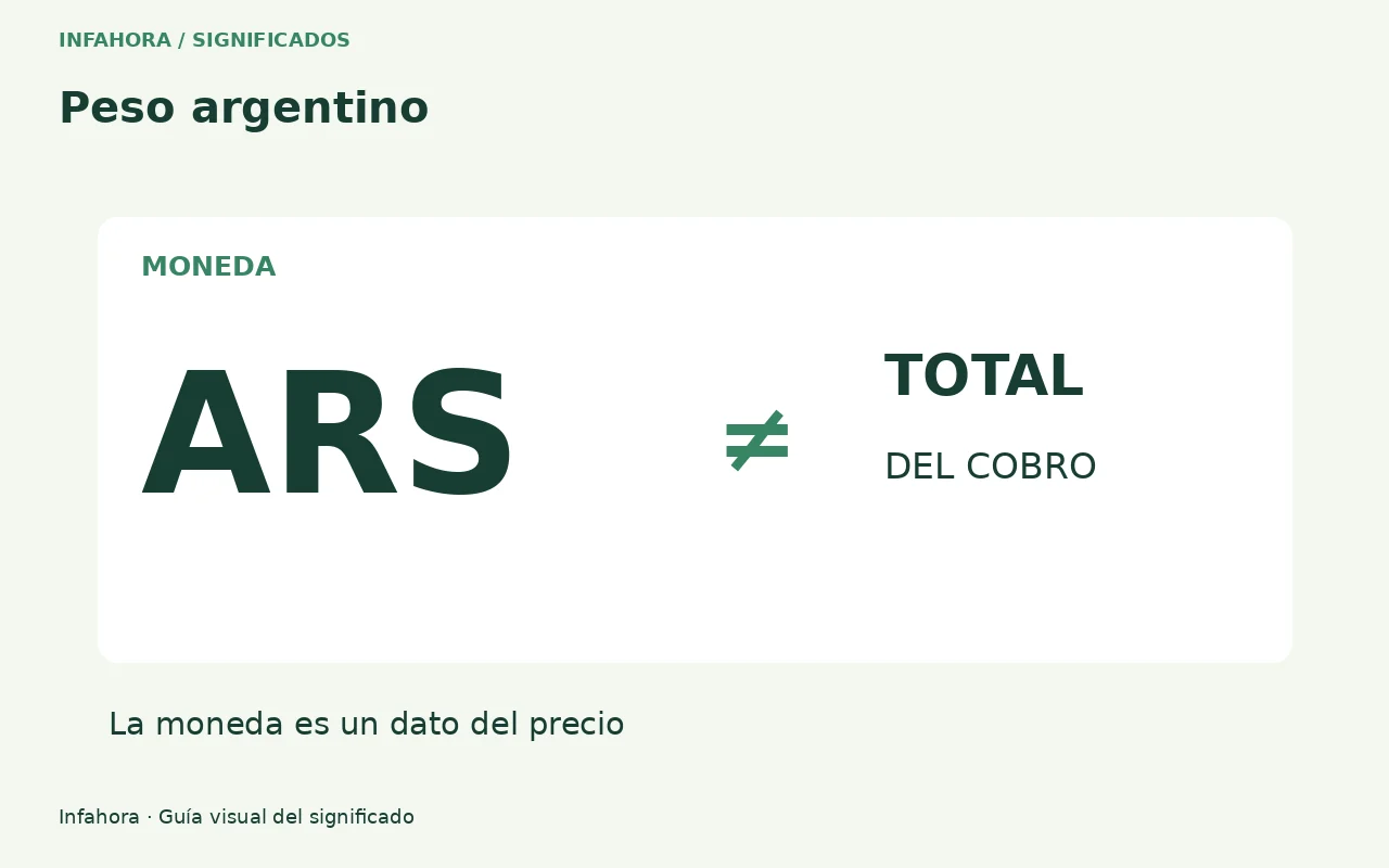Peso argentino. La moneda es un dato del precio. Gráfica editorial original.