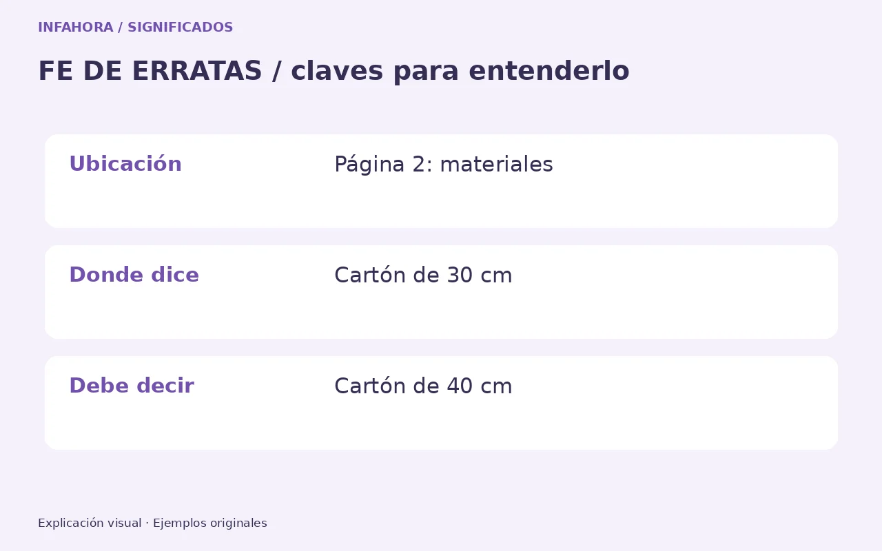 Ubicación: Página 2: materiales; Donde dice: Cartón de 30 cm; Debe decir: Cartón de 40 cm. Ejemplo explicativo.