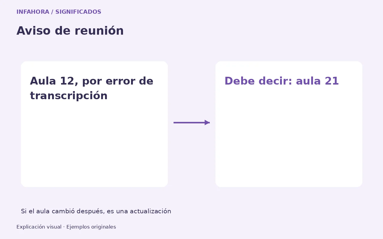 Aviso de reunión: Aula 12, por error de transcripción → Debe decir: aula 21. Si el aula cambió después, es una actualización. Ejemplo ficticio.