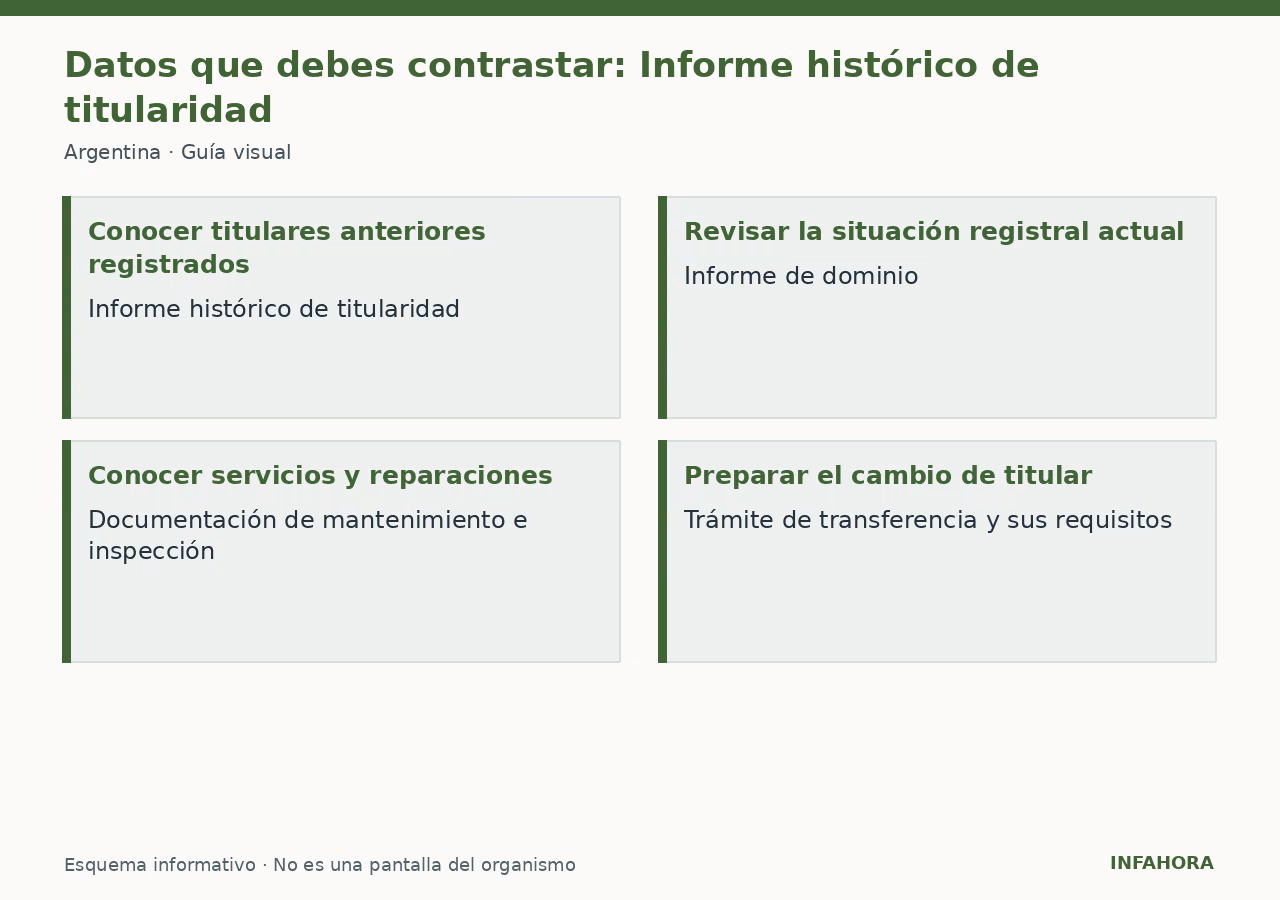 Datos que debes contrastar: Informe histórico de titularidad