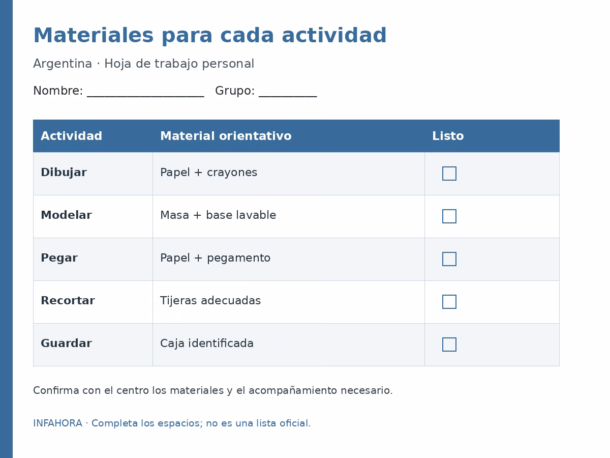 Materiales para cada actividad: plantilla para completar.