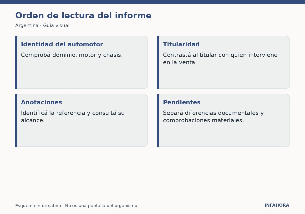 Orden de lectura del informe