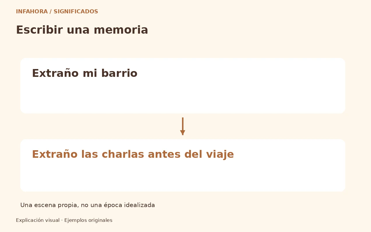 Escribir una memoria: Extraño mi barrio → Extraño las charlas antes del viaje. Una escena propia, no una época idealizada. Ejemplo ficticio.