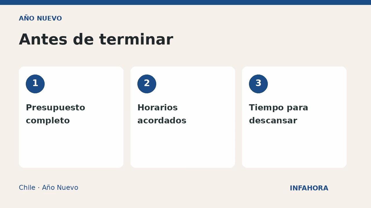 Antes de terminar: Presupuesto completo, Horarios acordados, Tiempo para descansar