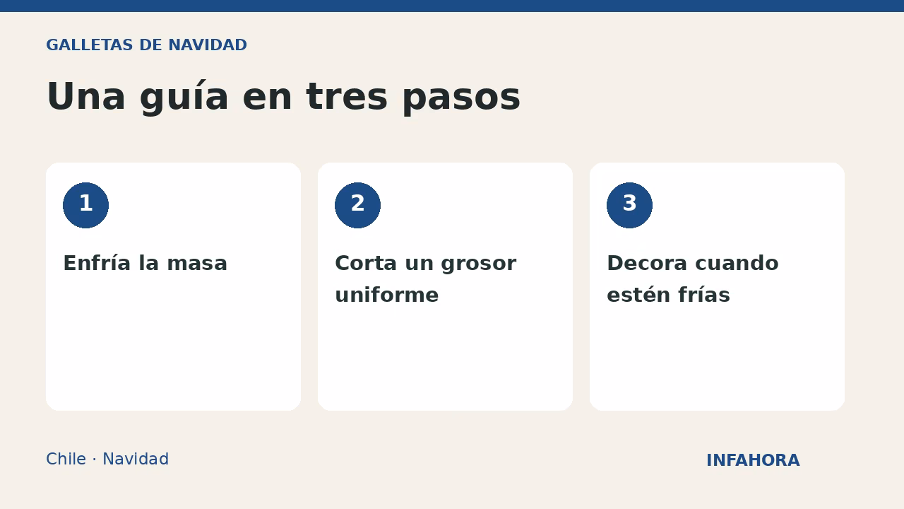 Una guía en tres pasos: Enfría la masa, Corta un grosor uniforme, Decora cuando estén frías