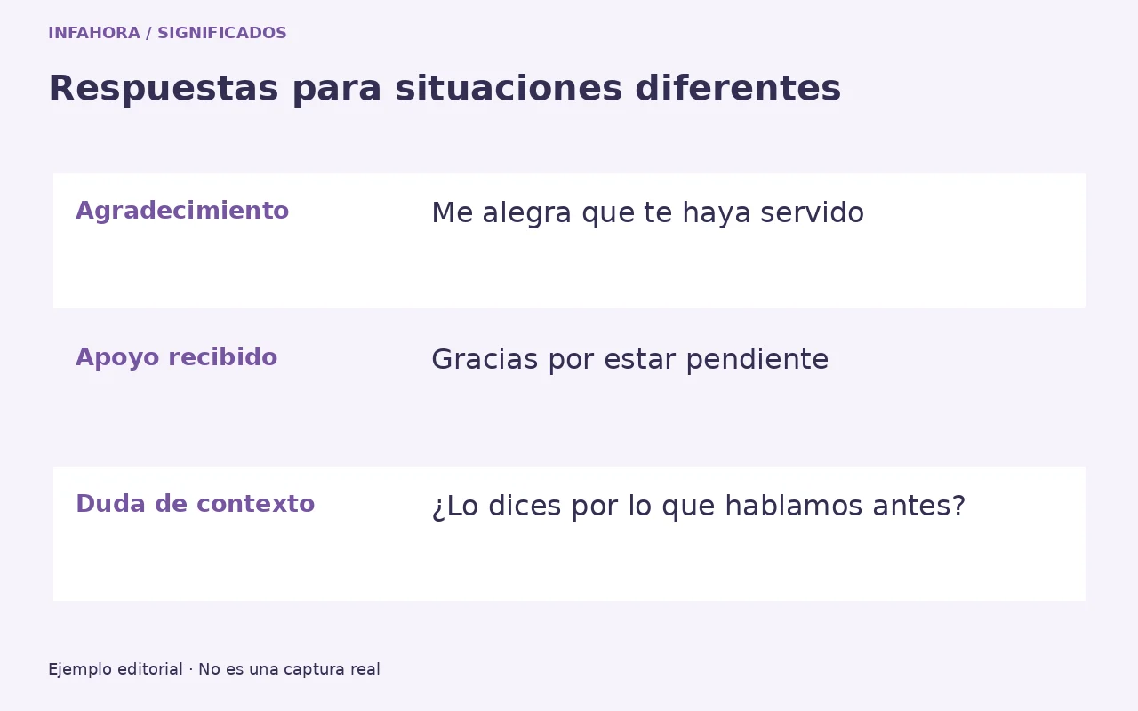 Ejemplo original: Agradecimiento: Me alegra que te haya servido. Apoyo recibido: Gracias por estar pendiente. Duda de contexto: ¿Lo dices por lo que hablamos antes?.