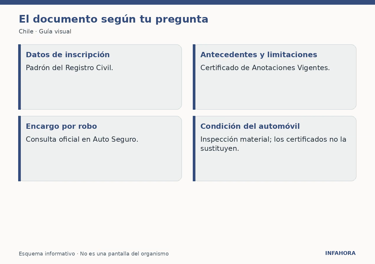 El documento según tu pregunta