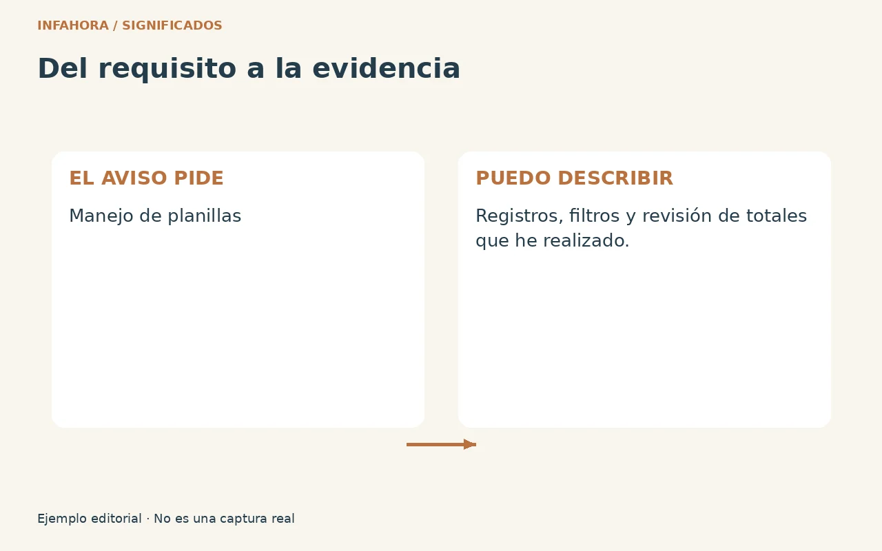 Comparación entre un requisito de planillas y tareas concretas que pueden describirse como evidencia.