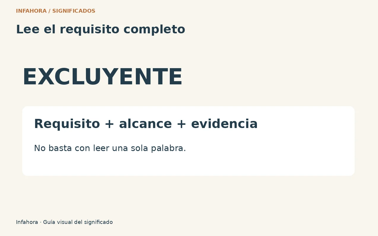 Lee el requisito completo. Condición necesaria ≠ preferencia. Gráfica editorial original.