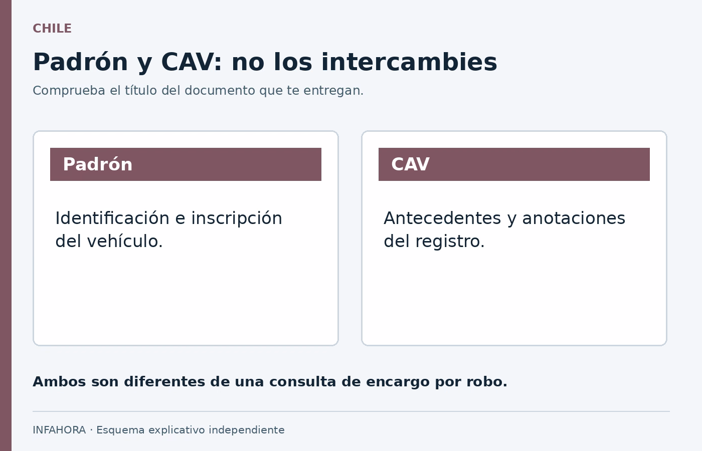 Padrón y CAV tienen finalidades distintas