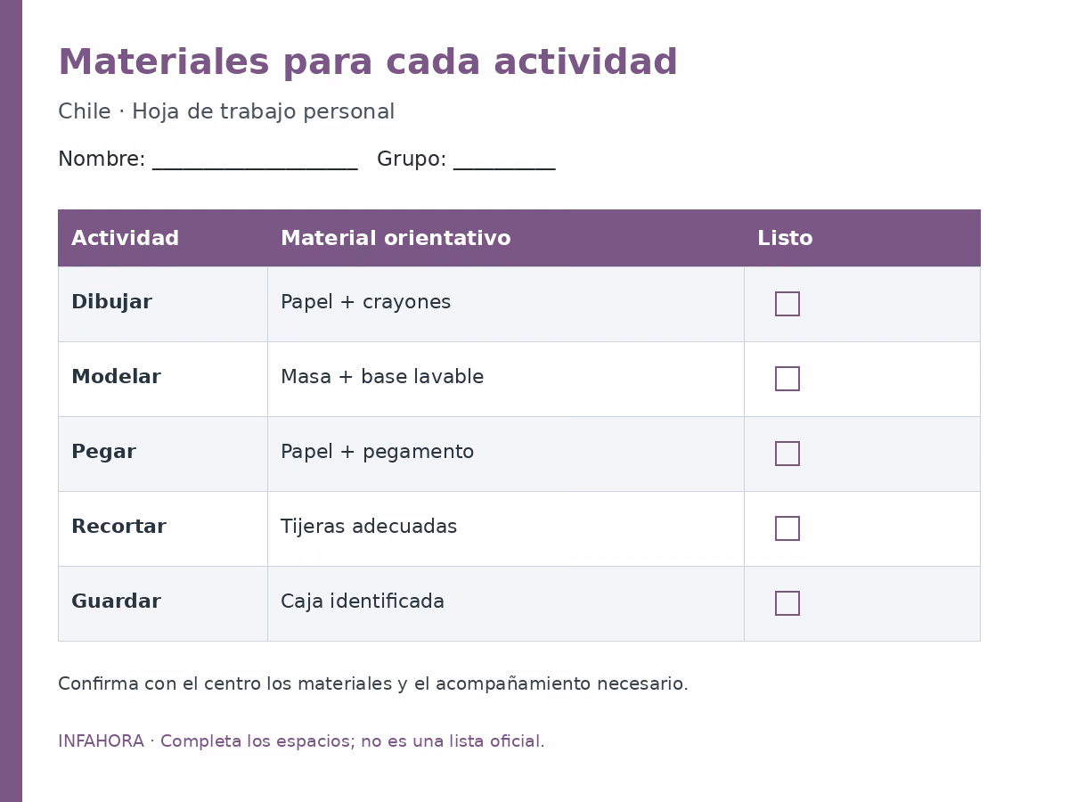 Materiales para cada actividad: plantilla para completar.