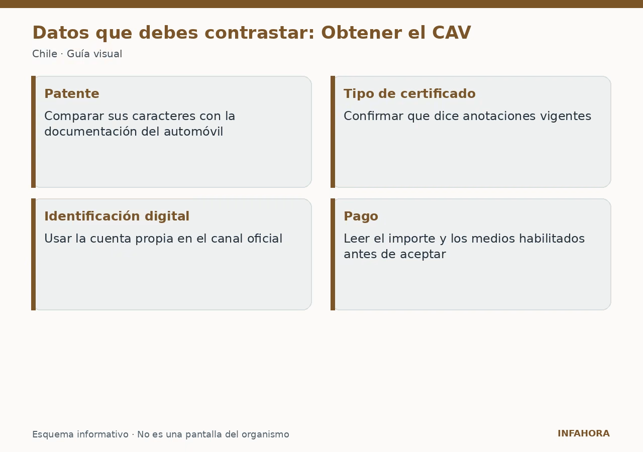 Datos que debes contrastar: Obtener el CAV