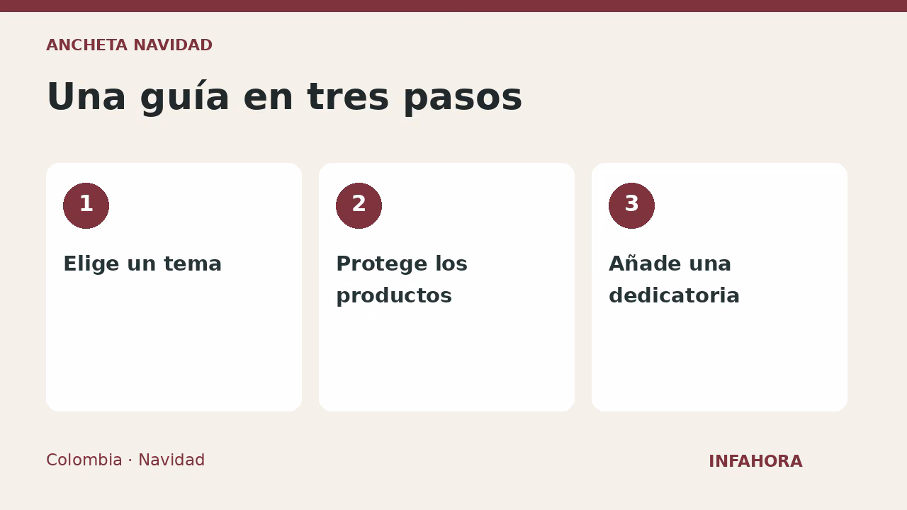 Una guía en tres pasos: Elige un tema, Protege los productos, Añade una dedicatoria