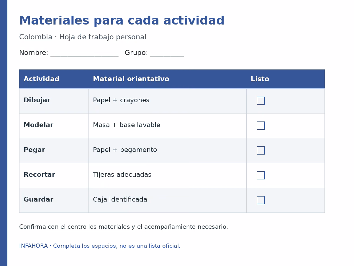 Materiales para cada actividad: plantilla para completar.