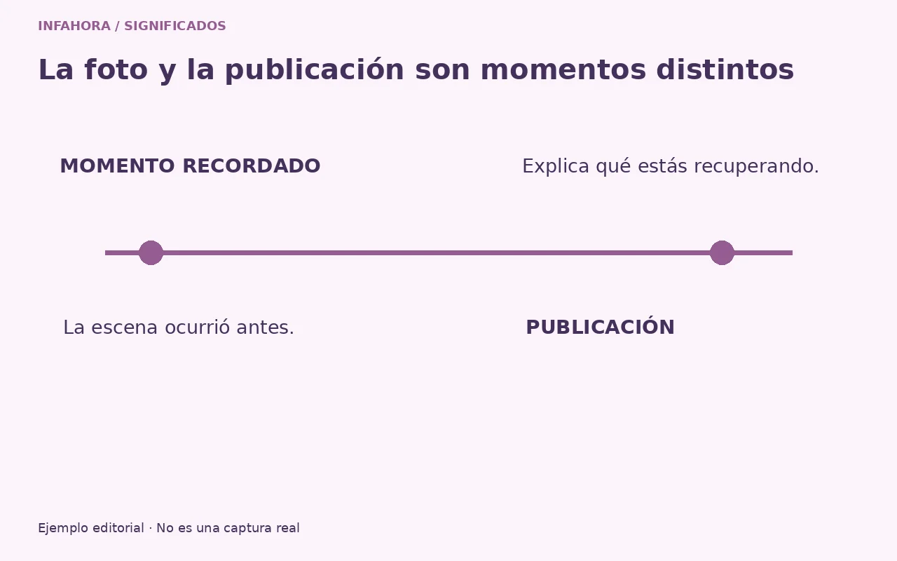 Línea conceptual que distingue el momento de una fotografía de la publicación del recuerdo.