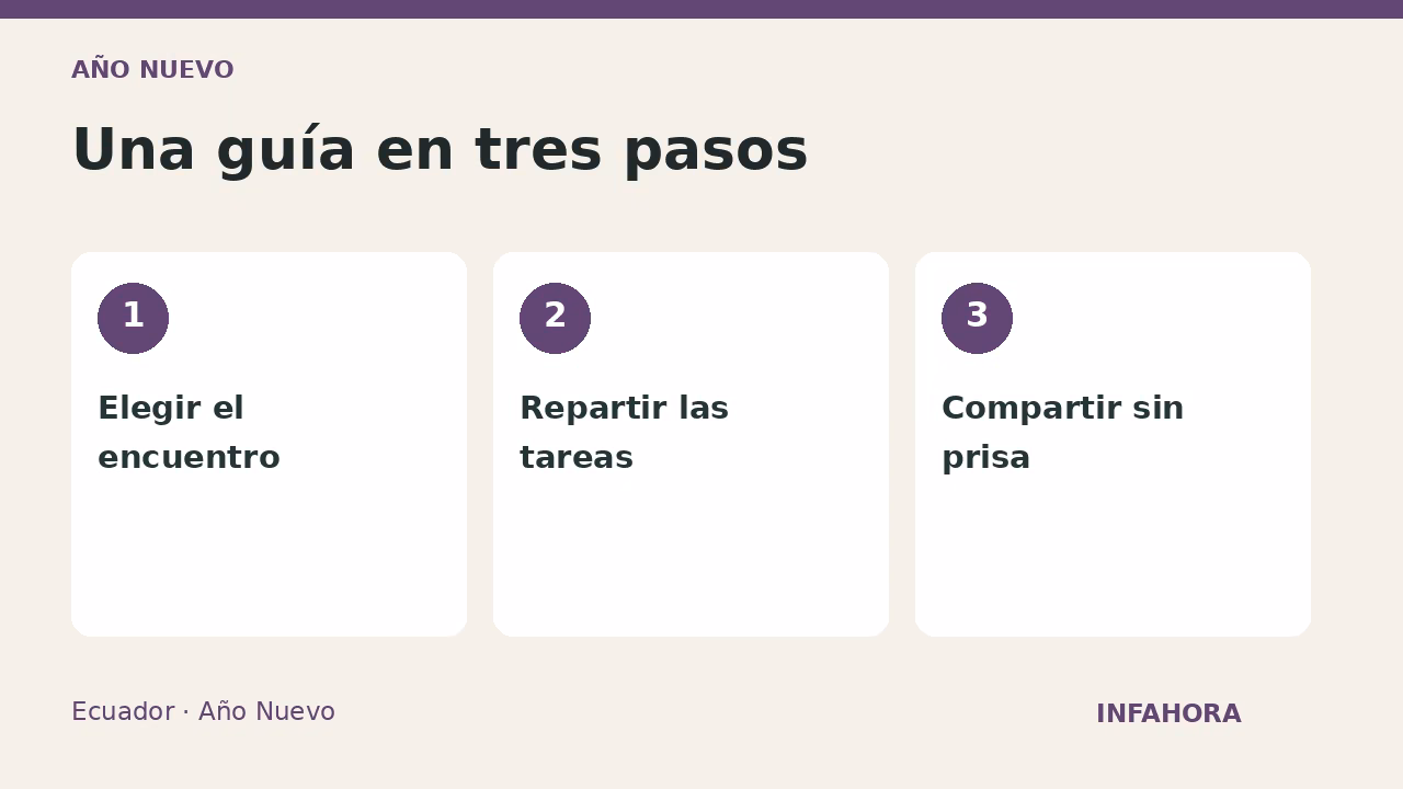 Una guía en tres pasos: Elegir el encuentro, Repartir las tareas, Compartir sin prisa