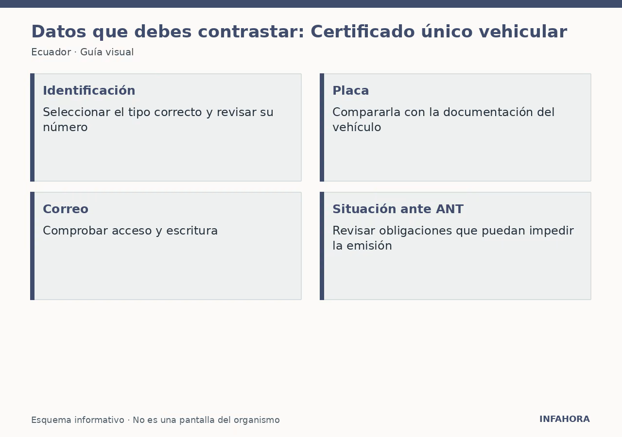 Datos que debes contrastar: Certificado único vehicular