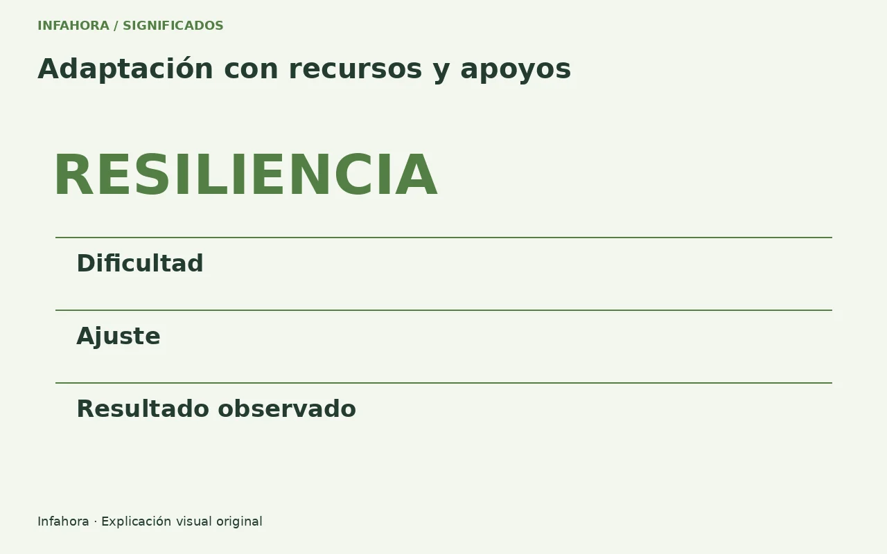 Adaptación con recursos y apoyos. Gráfica editorial; no es una fotografía ni una captura oficial.