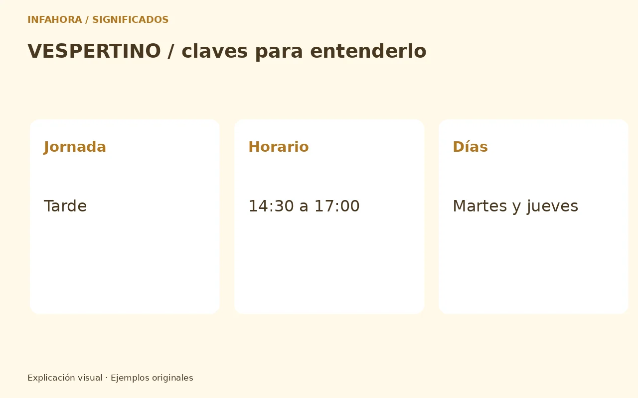 Jornada: Tarde; Horario: 14:30 a 17:00; Días: Martes y jueves. Ejemplo explicativo.