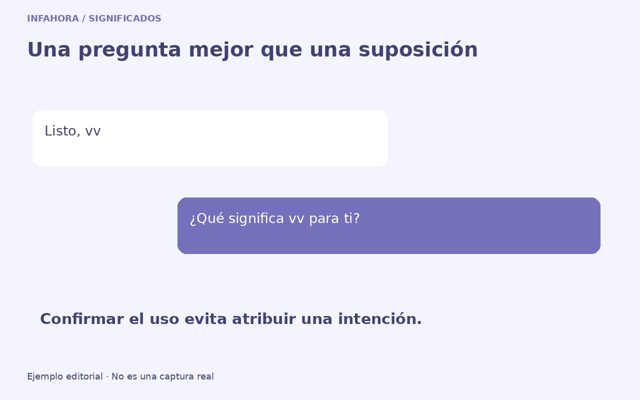 Diálogo inventado para preguntar el significado de vv sin asumir una intención afectiva.