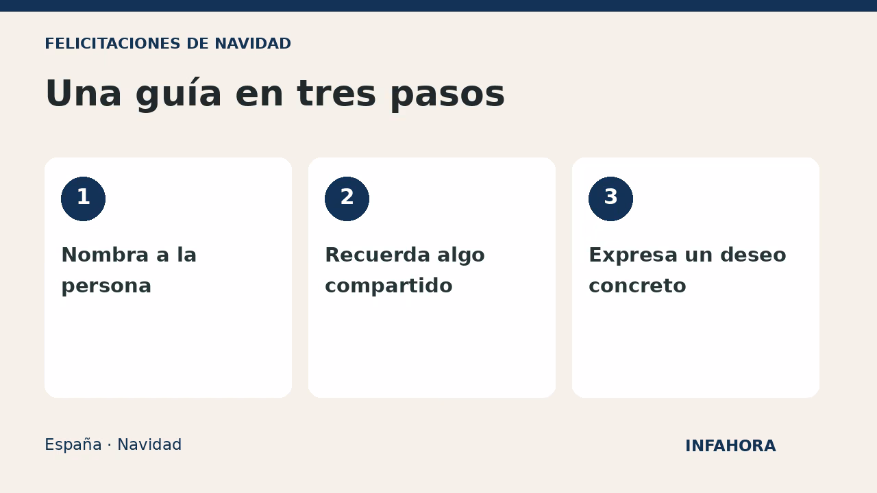 Una guía en tres pasos: Nombra a la persona, Recuerda algo compartido, Expresa un deseo concreto