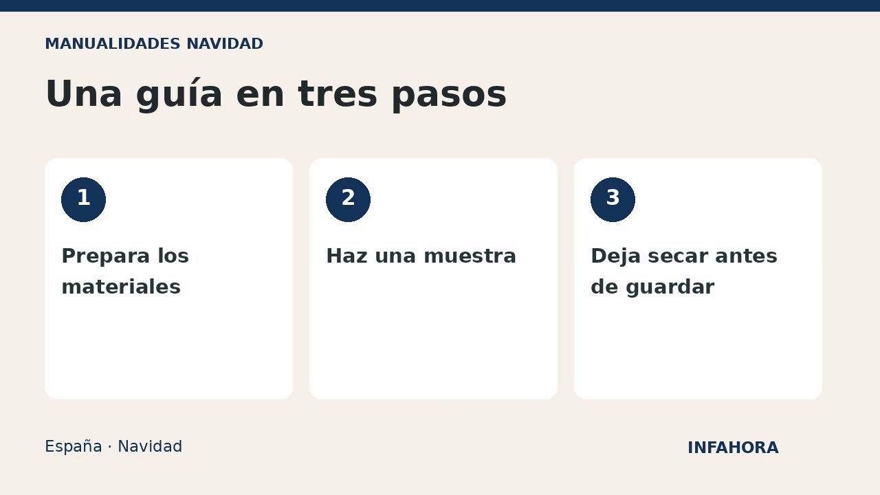 Una guía en tres pasos: Prepara los materiales, Haz una muestra, Deja secar antes de guardar
