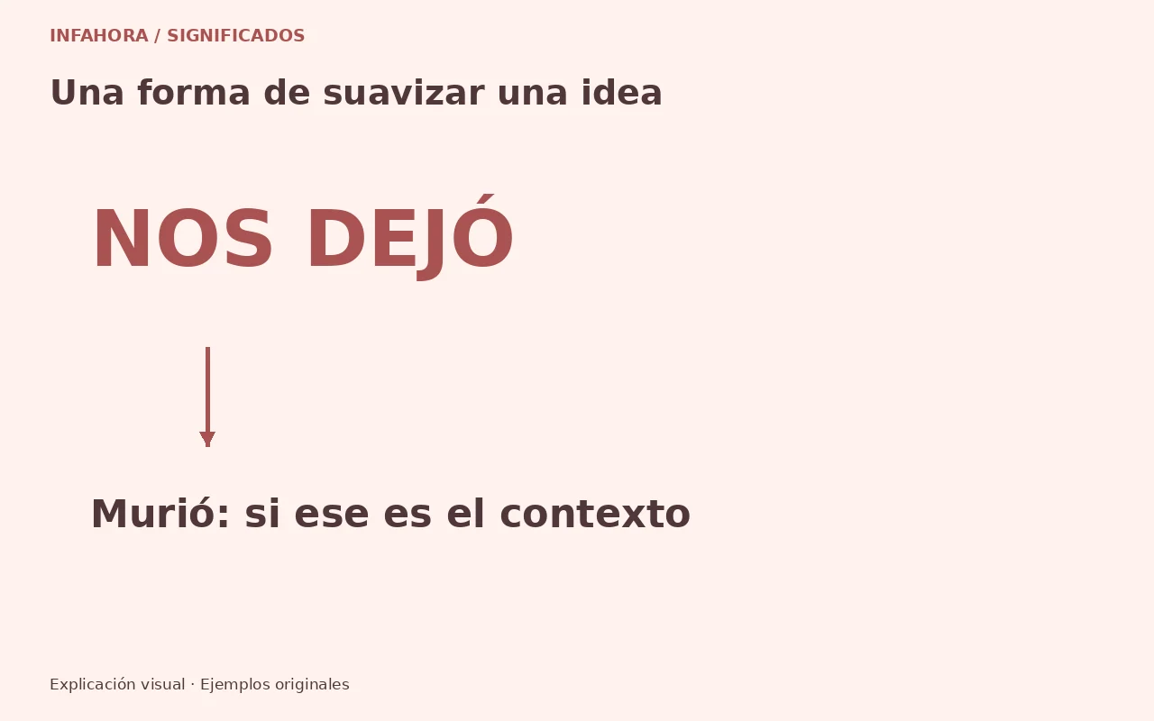 Qué significa eufemismo y cómo identificarlo en un texto