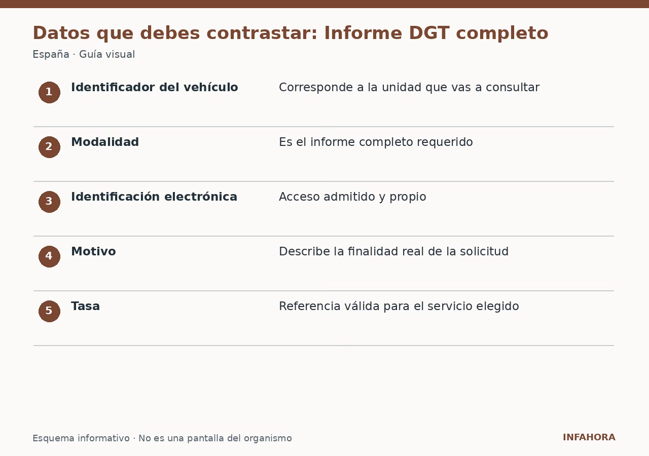 Datos que debes contrastar: Informe DGT completo