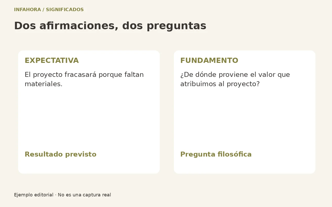 Una predicción de fracaso y una pregunta sobre el fundamento del valor no son equivalentes.