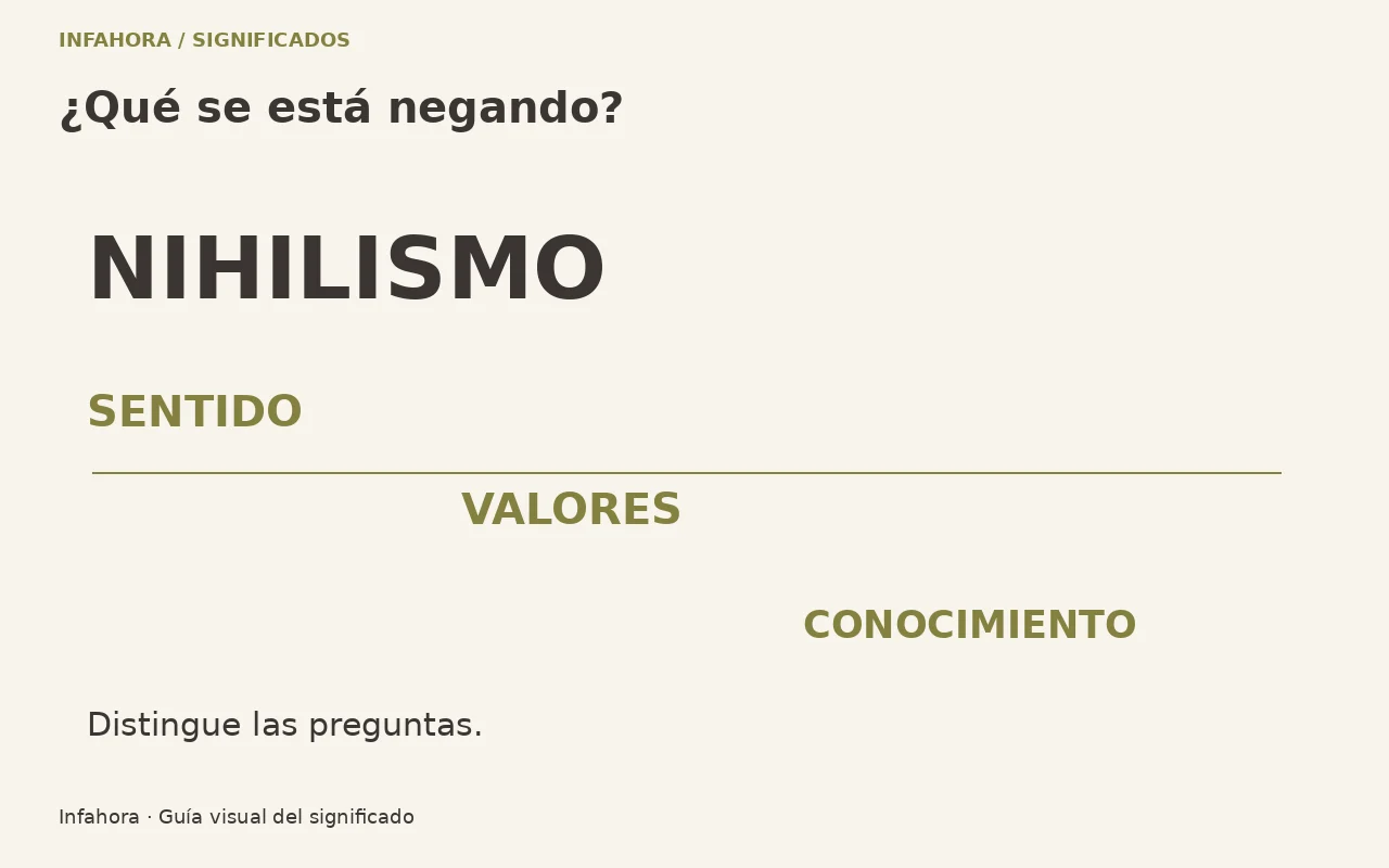 ¿Qué se está negando?. Precisa la afirmación antes de clasificarla. Gráfica editorial original.