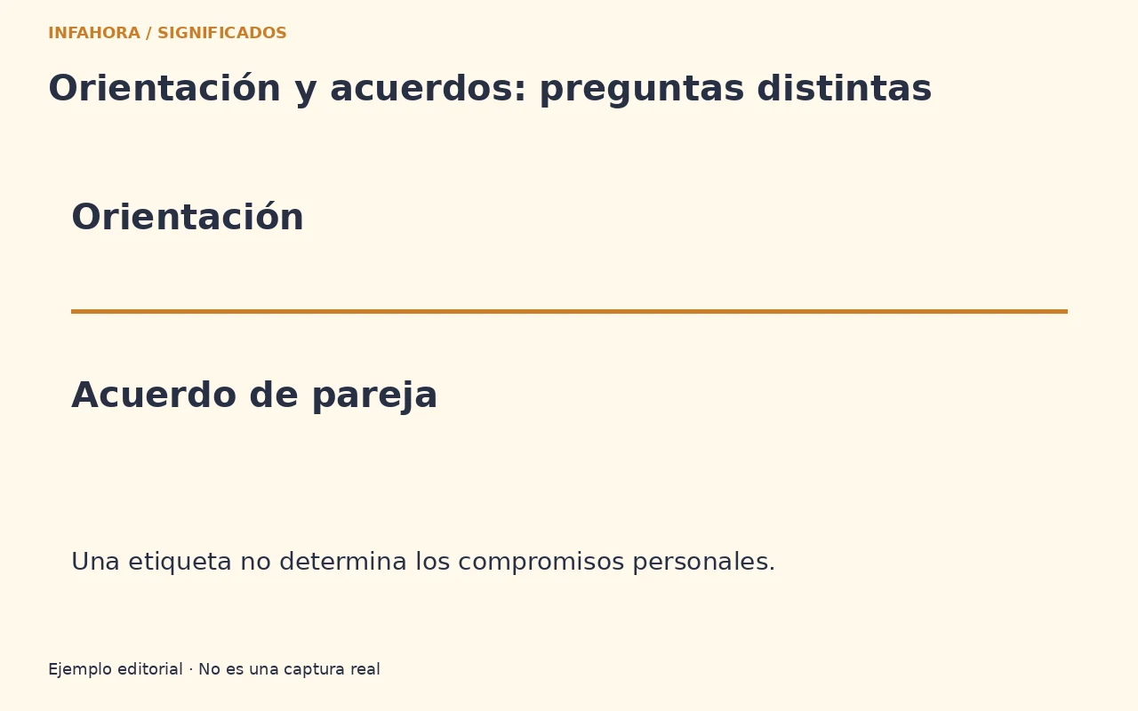 Orientación. Acuerdo de pareja. Una etiqueta no determina los compromisos personales.