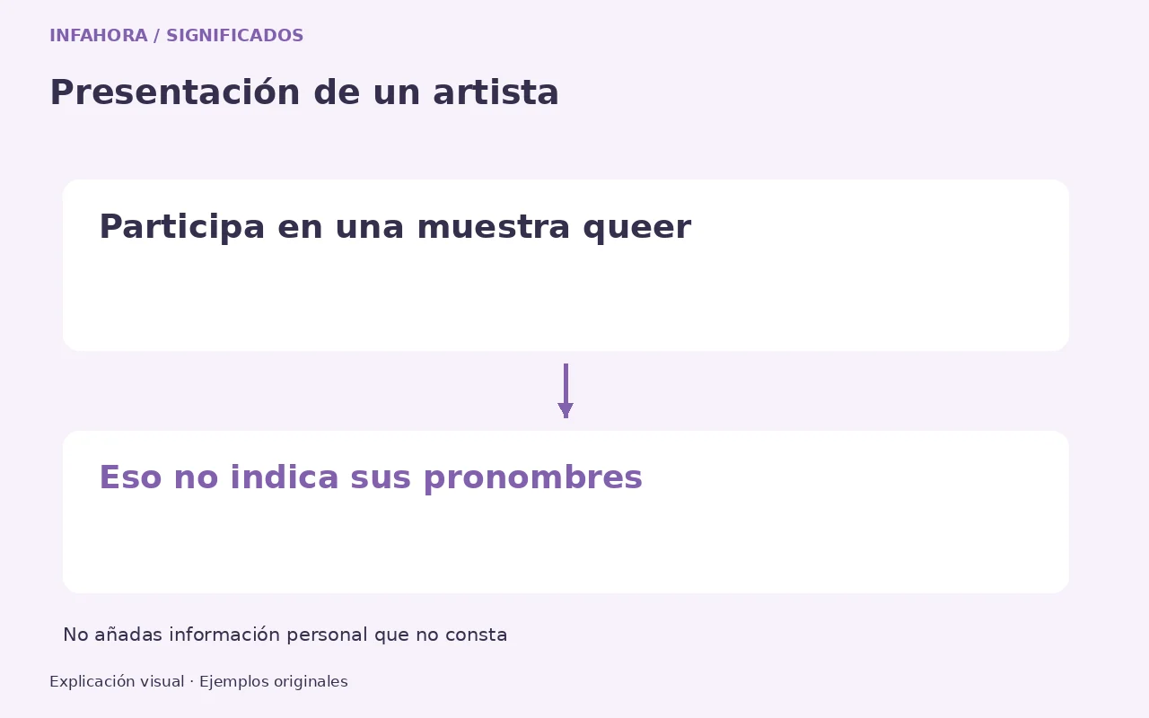 Presentación de un artista: Participa en una muestra queer → Eso no indica sus pronombres. No añadas información personal que no consta. Ejemplo ficticio.