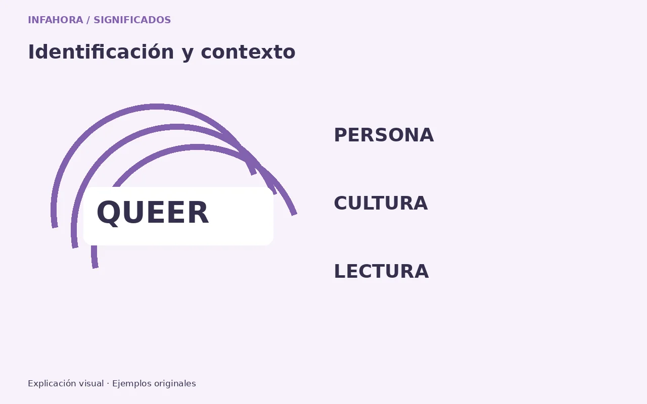 Qué significa queer y cómo entender sus usos con respeto