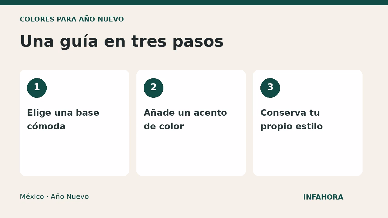 Una guía en tres pasos: Elige una base cómoda, Añade un acento de color, Conserva tu propio estilo
