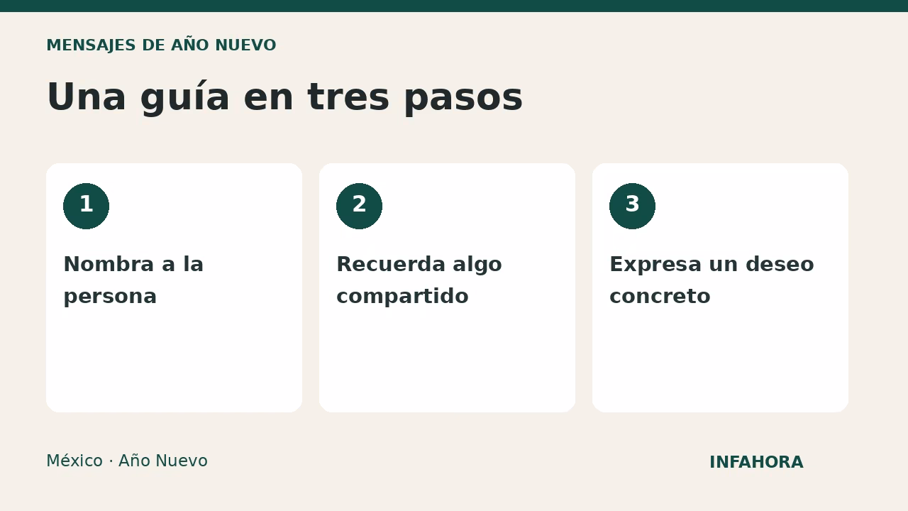Una guía en tres pasos: Nombra a la persona, Recuerda algo compartido, Expresa un deseo concreto