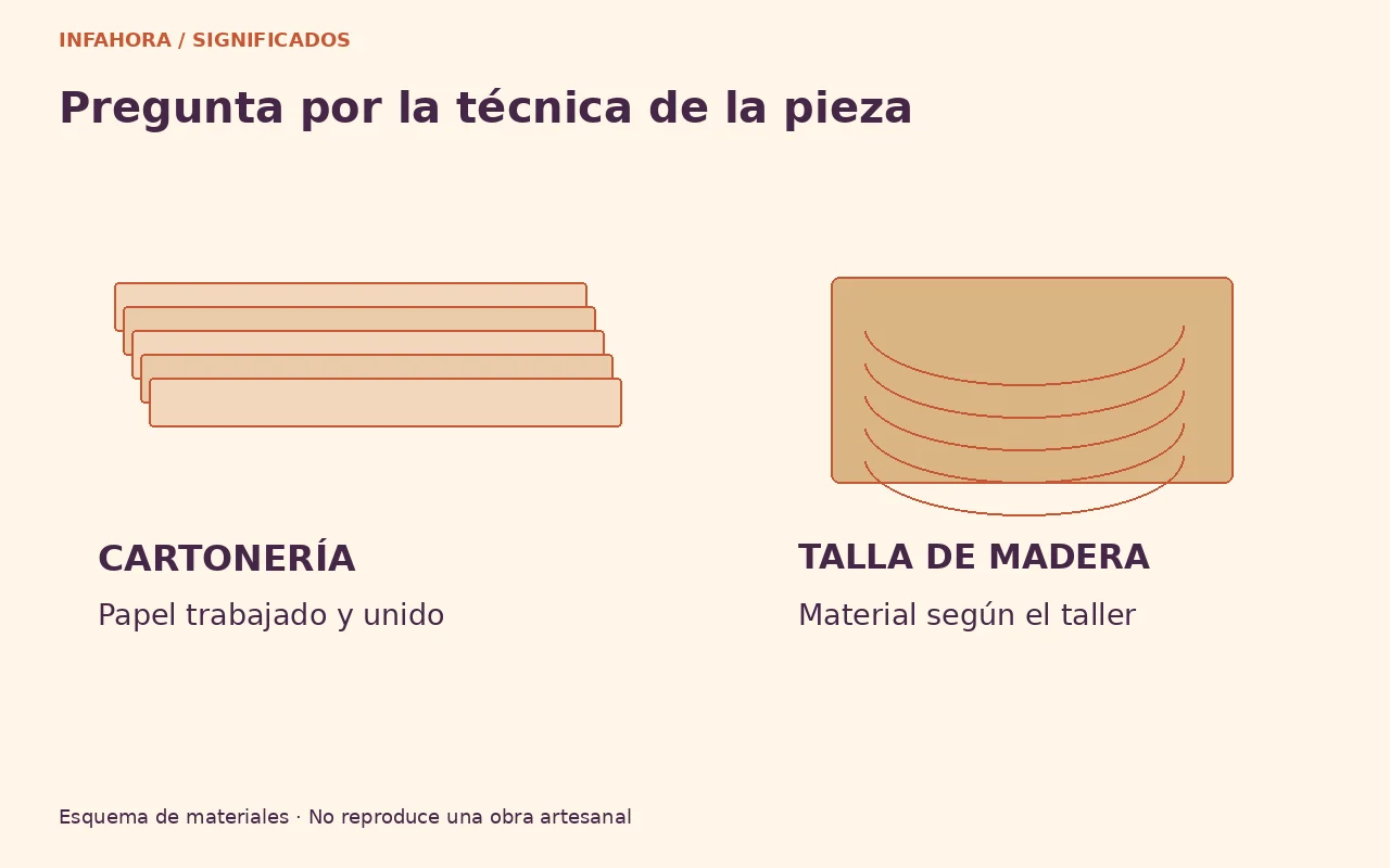 Esquema de capas de papel y bloque de madera para distinguir materiales, no obras reales.