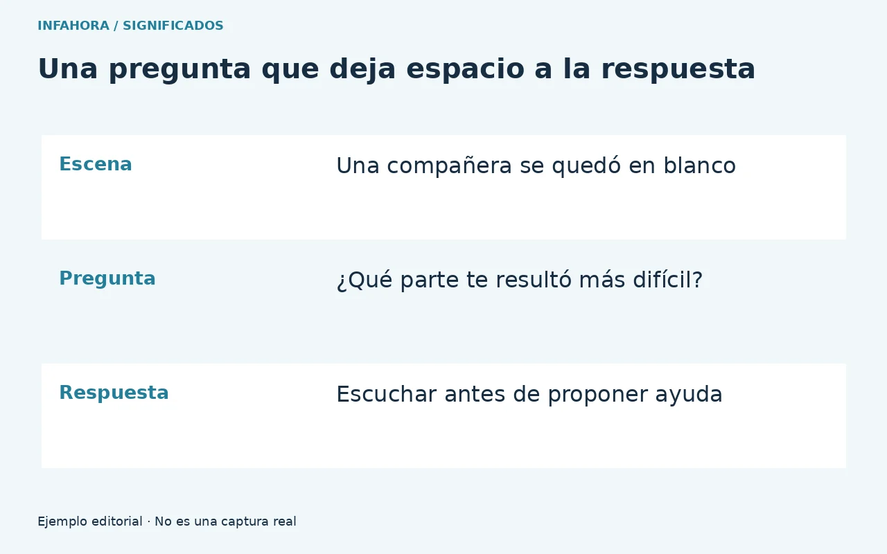 Ejemplo original: Escena: Una compañera se quedó en blanco. Pregunta: ¿Qué parte te resultó más difícil?. Respuesta: Escuchar antes de proponer ayuda.