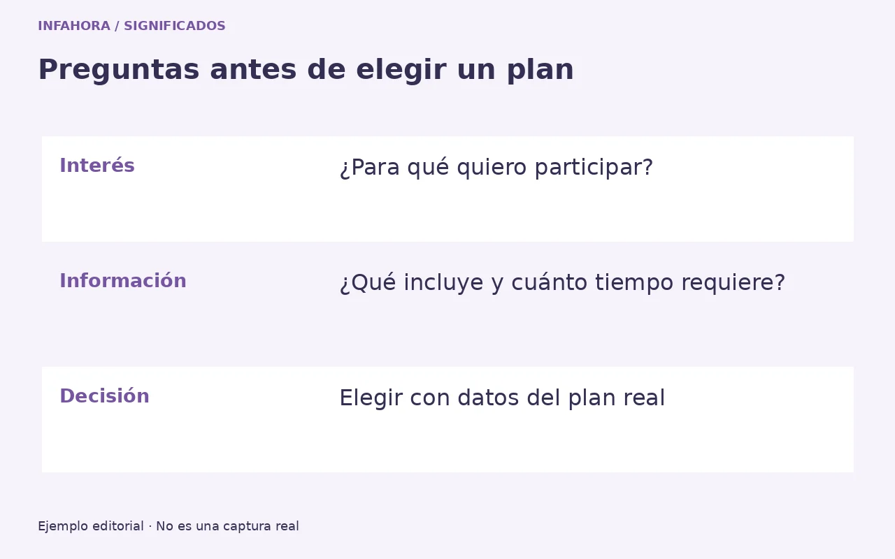 Ejemplo original: Interés: ¿Para qué quiero participar?. Información: ¿Qué incluye y cuánto tiempo requiere?. Decisión: Elegir con datos del plan real.
