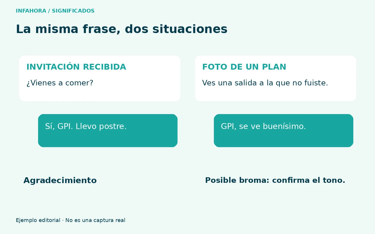 GPI después de una invitación puede agradecer; en una foto de un plan puede ser una broma.