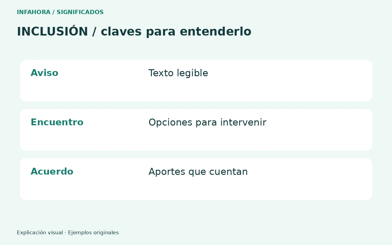 Aviso: Texto legible; Encuentro: Opciones para intervenir; Acuerdo: Aportes que cuentan. Ejemplo explicativo.