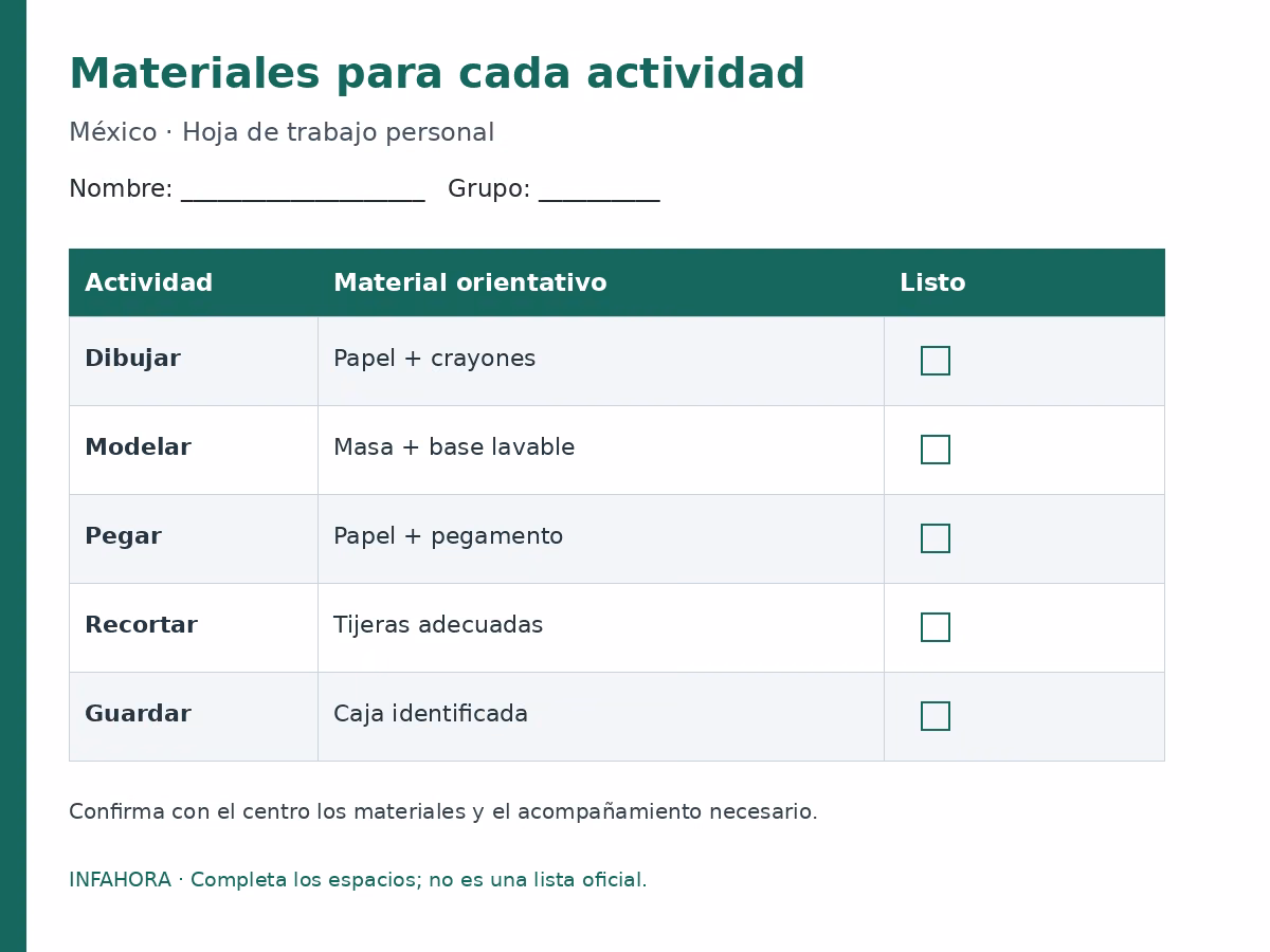 Materiales para cada actividad: plantilla para completar.