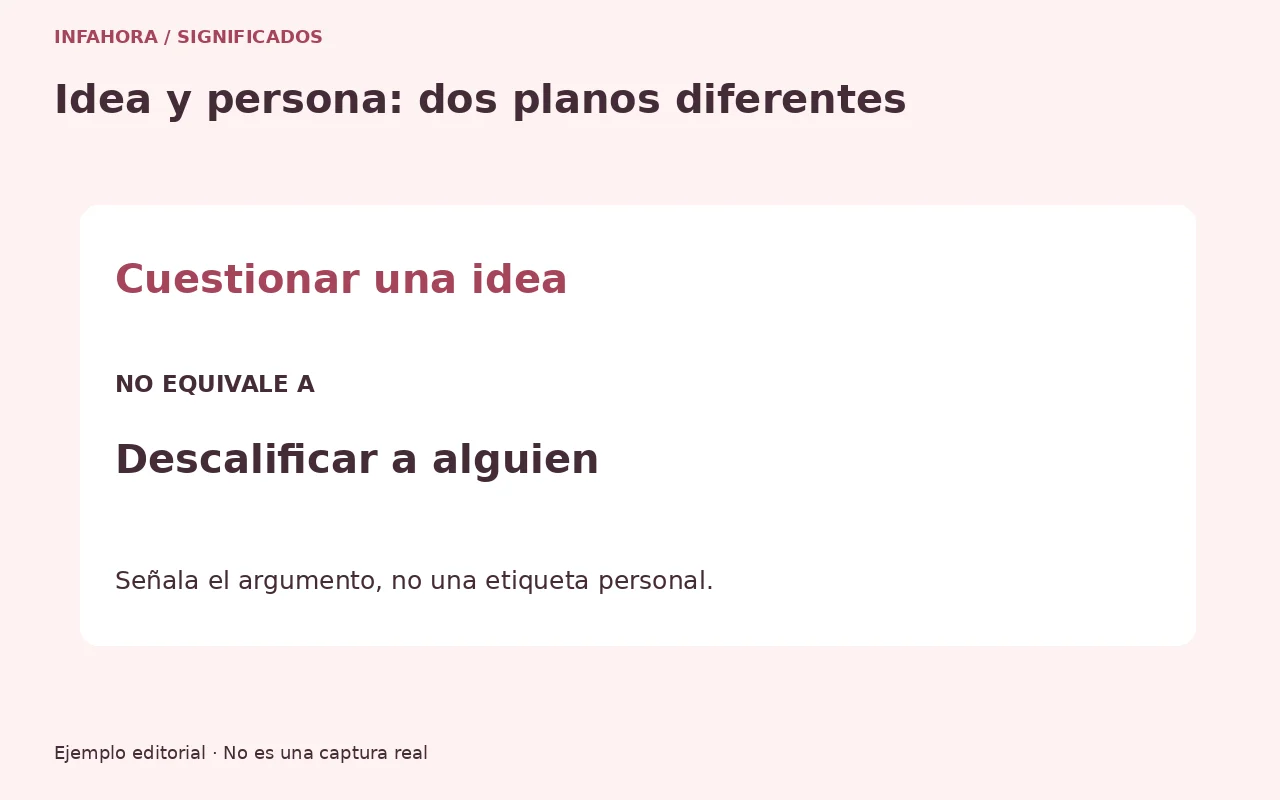 Cuestionar una idea. Descalificar a alguien. Señala el argumento, no una etiqueta personal.