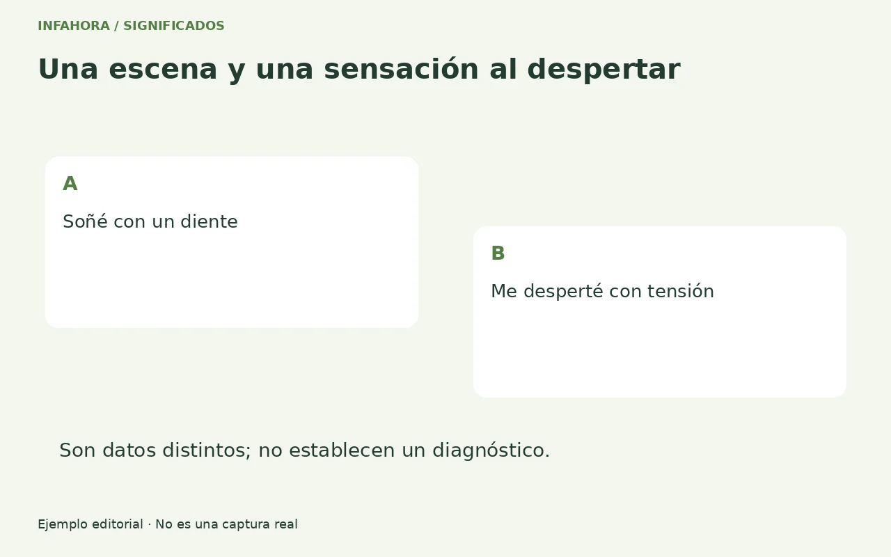Soñé con un diente. Me desperté con tensión. Son datos distintos; no establecen un diagnóstico.
