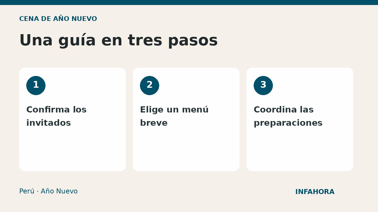 Una guía en tres pasos: Confirma los invitados, Elige un menú breve, Coordina las preparaciones