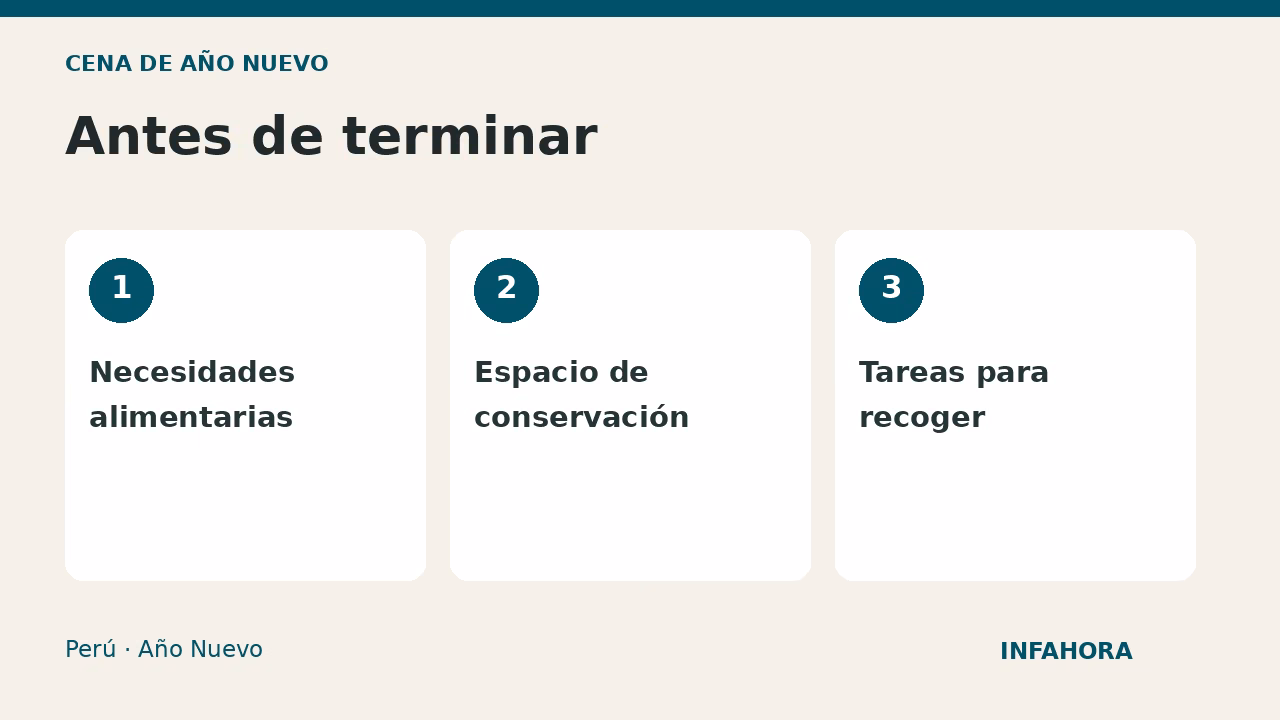 Antes de terminar: Necesidades alimentarias, Espacio de conservación, Tareas para recoger